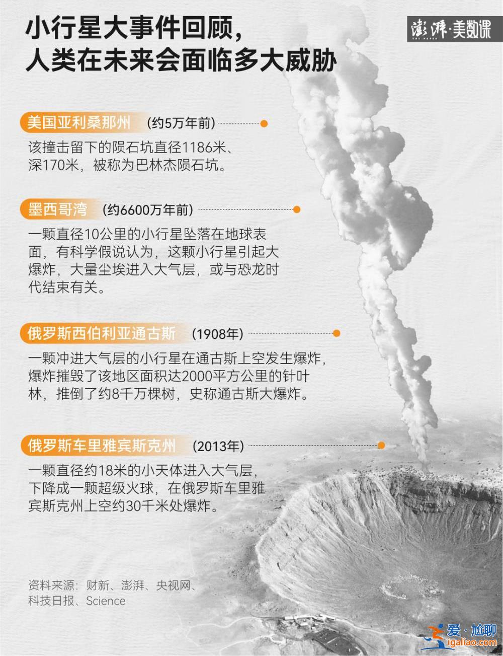 NASA预警的小行星从天掠过 这类天外来客还有多少？