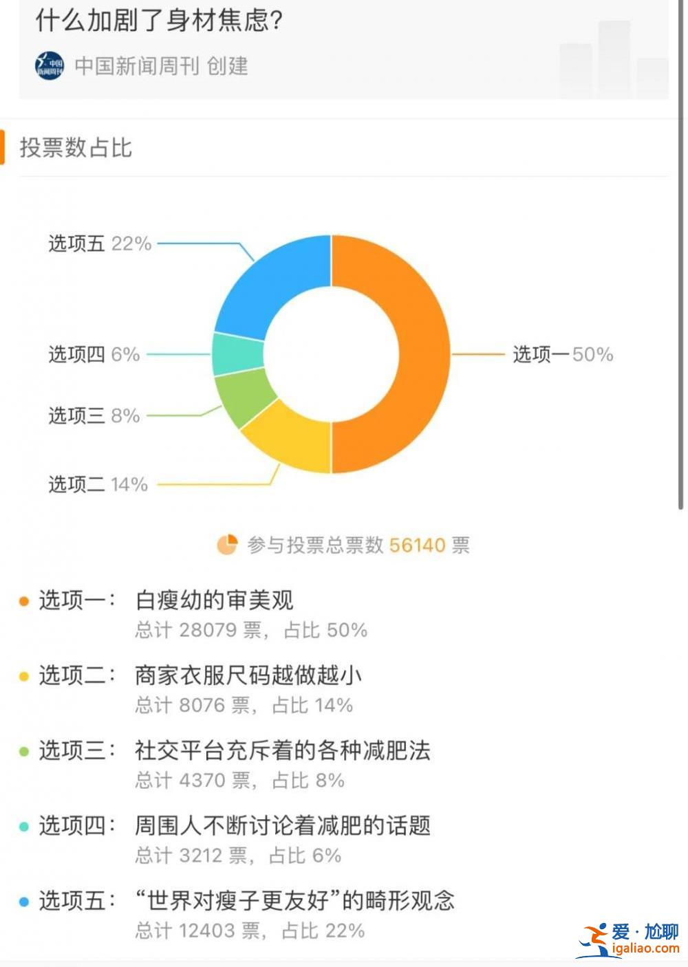 15岁少女减肥至24.8公斤去世 什么加剧了身材焦虑？