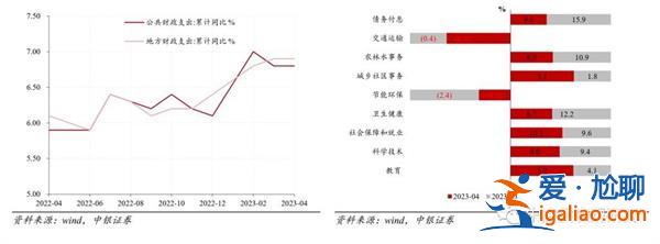 1-4月工业企业利润数据点评 工企利润同比降幅继续收窄？