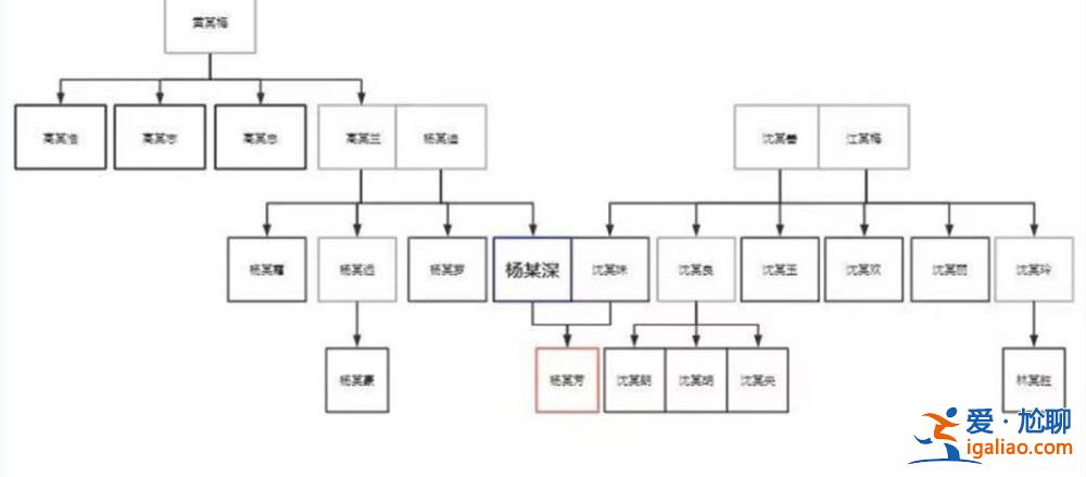 建议生前预立遗嘱？