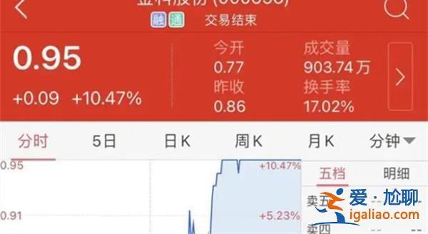 昔日千亿金科房企走到退市边缘被质疑“忽悠式”增持[忽悠式]？