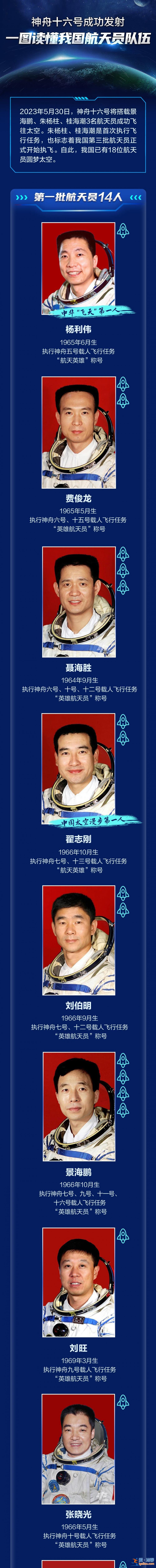 我国已有18位航天员圆梦太空 他们都是谁？一图告诉你？