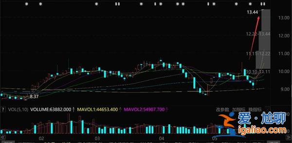 4天4涨停 连续20cm涨停 马斯克再度“引爆”A股 脑机接口？