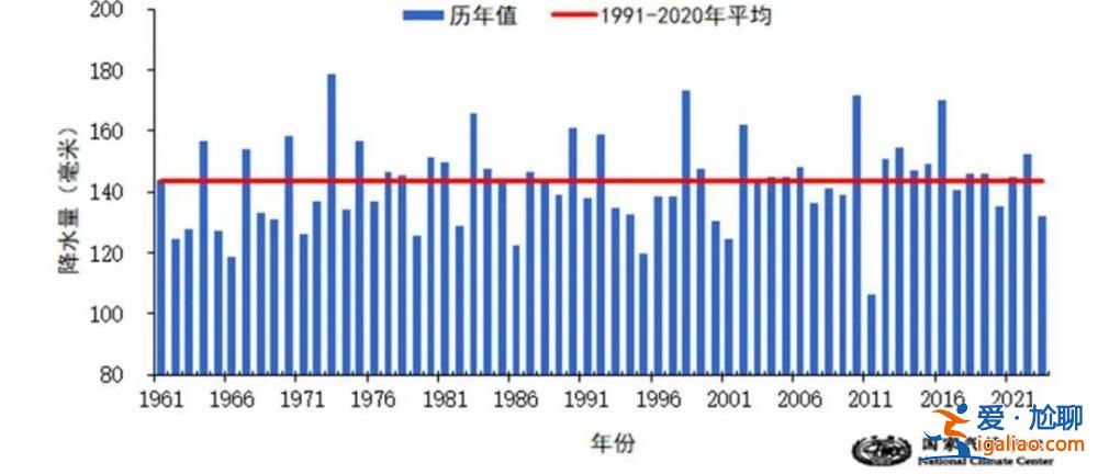 今春全国平均气温为历史同期第七高 今夏长江中游降水预计偏少2-5成？