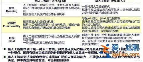 丐版图灵测试难住大模型，一个问题区分人类和AI[人类和AI]？