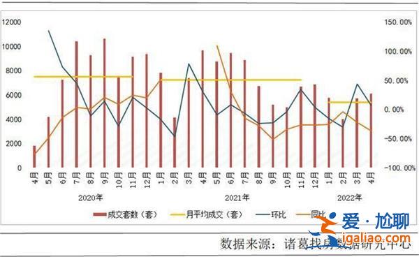 越卖越多，武汉二手房市场抛售承受压力[武汉二手房市场]？