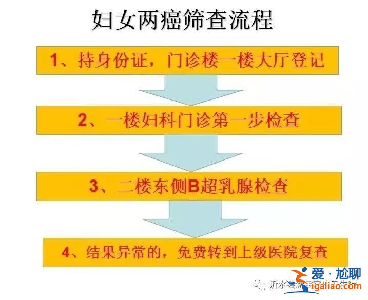 女子两癌筛查9个月后查出乳腺癌晚期终不治 山东沂水卫健局介入？