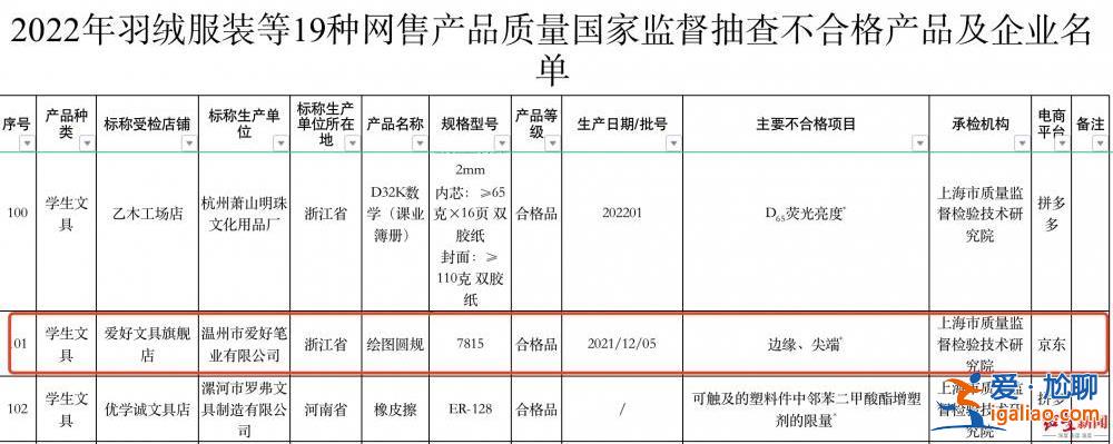 河南高考用笔遭吐槽 文具关联公司4月被市场监管总局点名 公司回应？