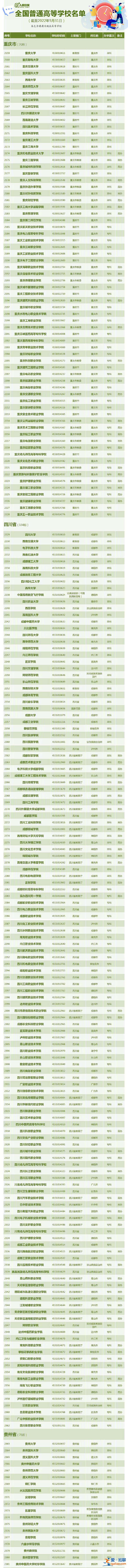 报志愿有用 全国3013所高校全名单来了？