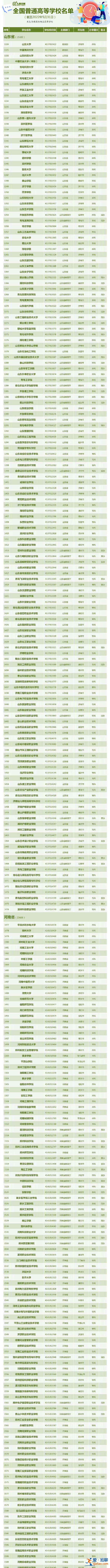 报志愿有用 全国3013所高校全名单来了？