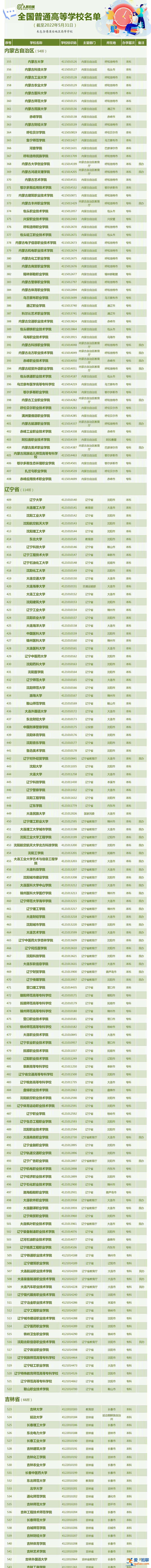报志愿有用 全国3013所高校全名单来了？