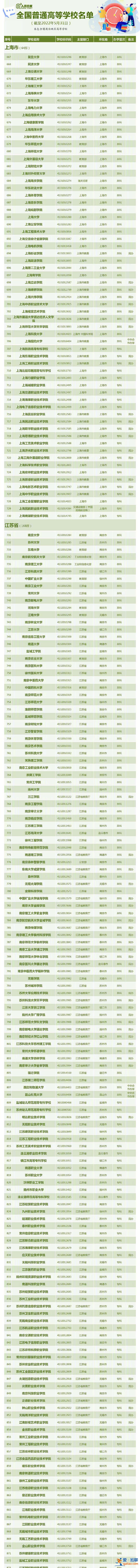 报志愿有用 全国3013所高校全名单来了？