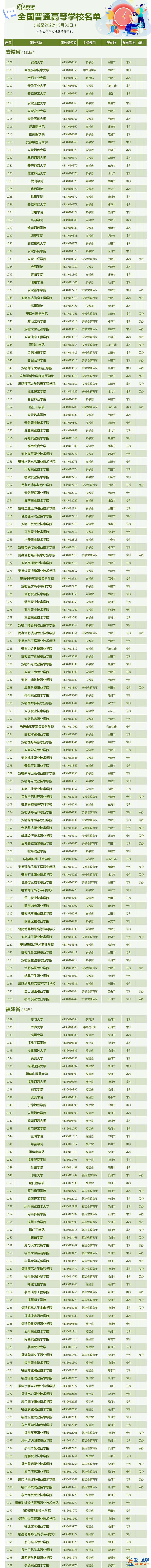 报志愿有用 全国3013所高校全名单来了？