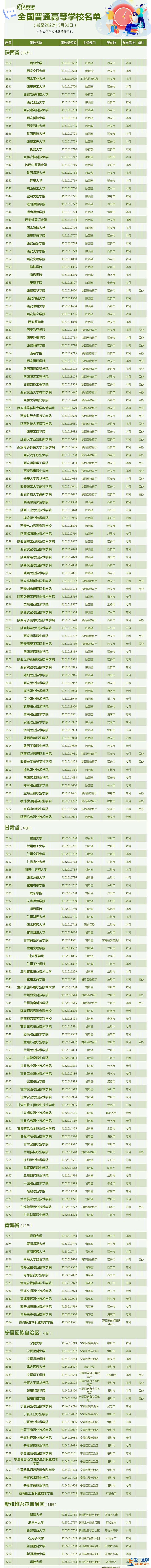 报志愿有用 全国3013所高校全名单来了？