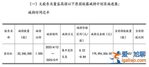 大智慧实控人张长虹减持套现1.79亿元 已支付逾亿元赔偿款？