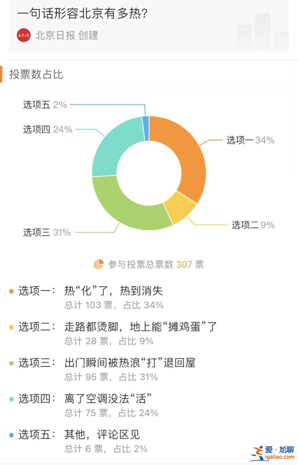 北京72年来首次连续两天破40℃ 未来10天还有持续高温天气？