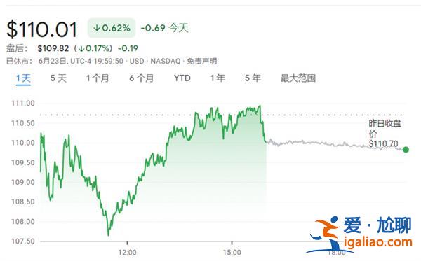 美国芯片股“全线熄火”英特尔一年来最惨 AMD 博通六连跌？