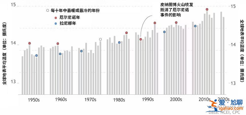 厄尔尼诺加剧全球气候异常 我们该如何应对？？
