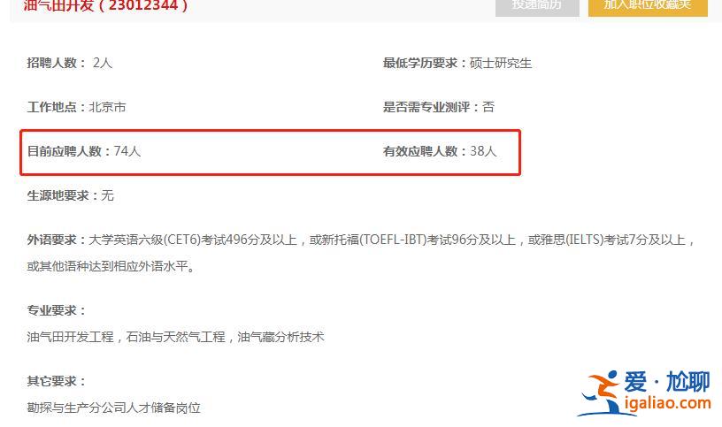 470人竞争一个行政岗？