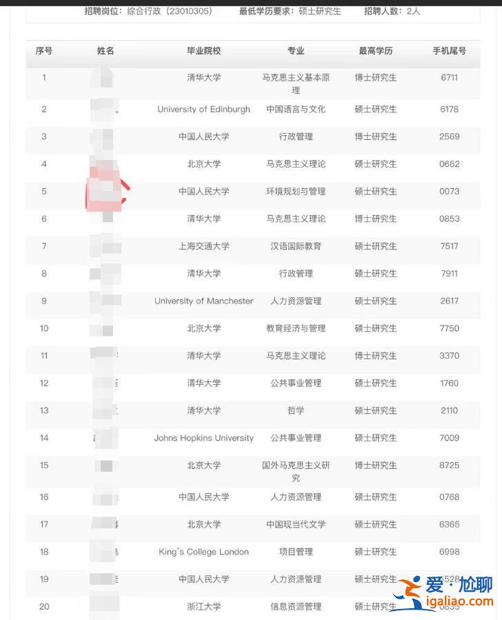 470人竞争一个行政岗？