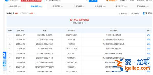 恒大地产被强制执行10.9亿，为何会被执行10.9亿[被强制执行]？