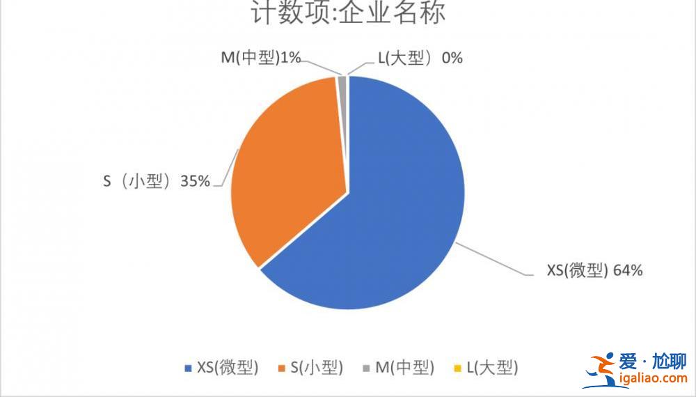 没有永远的铁饭碗？