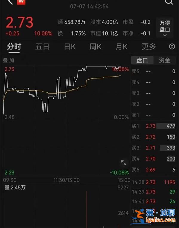 唯一B股上市航司涨停退市 还有航司资不抵债 深航 东航等？
