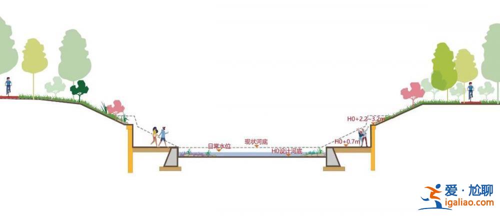 河道挂贴花岗岩造价约650万？