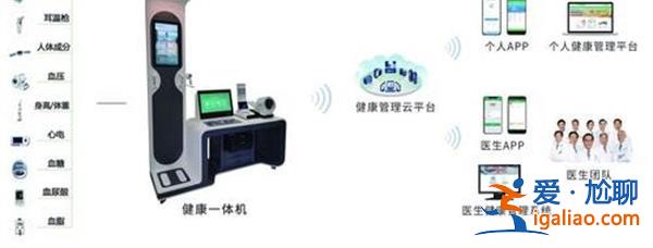 天山路街道引进的脑健康一体机启用了，真的启用了吗[脑健康一体机是否真的启用了]？
