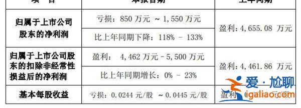南方精工预计上半年盈转亏 股价已因“吹牛”跌3天 暴跌？