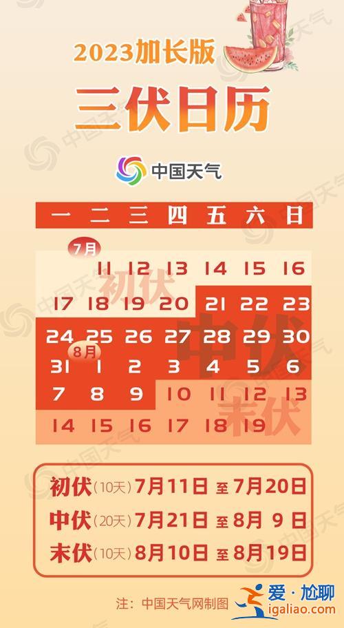 今日入伏！中央气象台继续发布高温橙色预警 全国头伏中暑指数地图出炉？