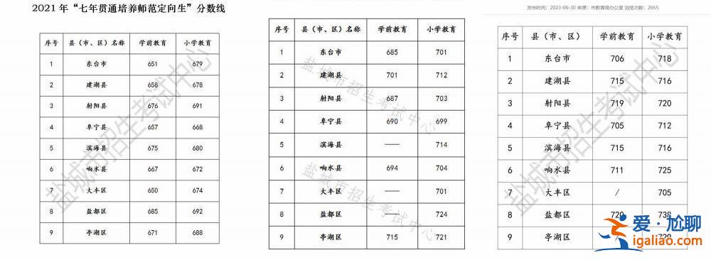 中考742分读师范专科该惊讶吗？如何看待中考的另一个赛道？？