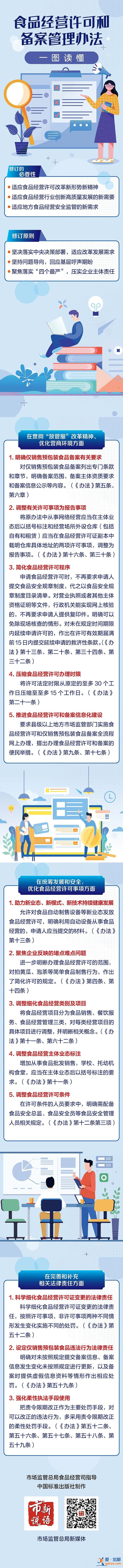 拍黄瓜、泡茶等简单食品制售行为将简化许可？