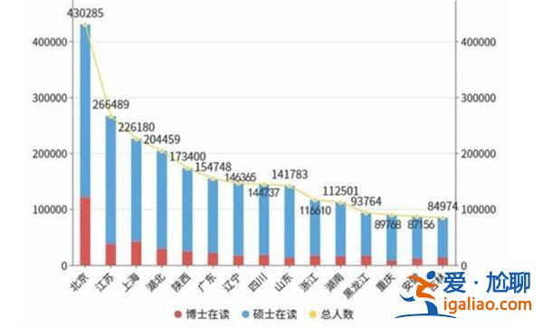 50多万博士生分布地图|近8成在省会，为何八成在省会[分布地图]？