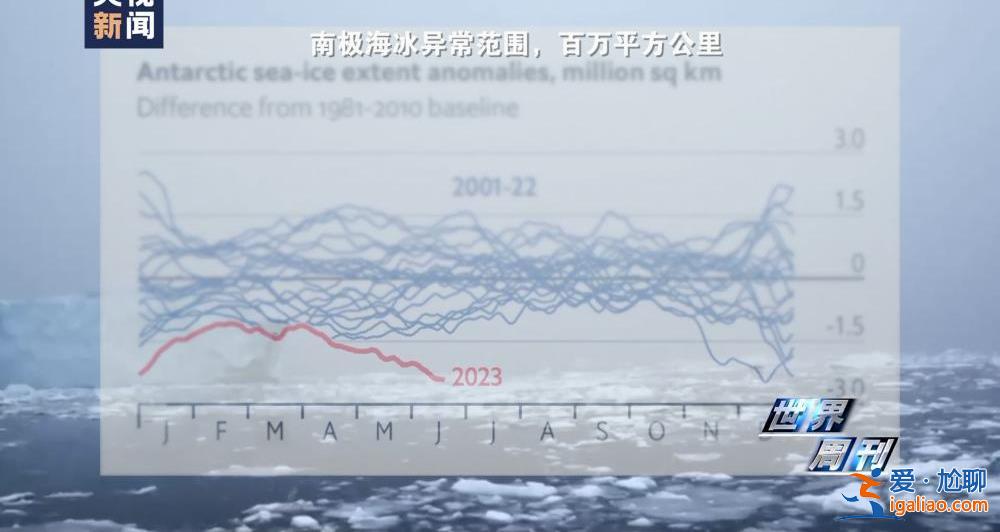 全球多地再迎高温“炙烤” 最高气温高达45摄氏度？