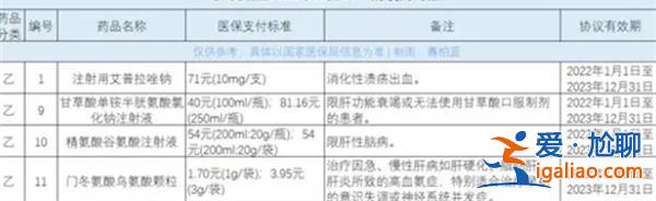 《谈判药品续约规则》|新冠药品续约时超量可不降价[可不降价]？