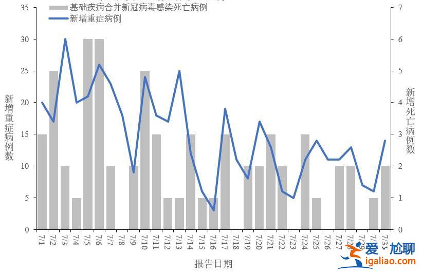 重症455例、死亡65例？