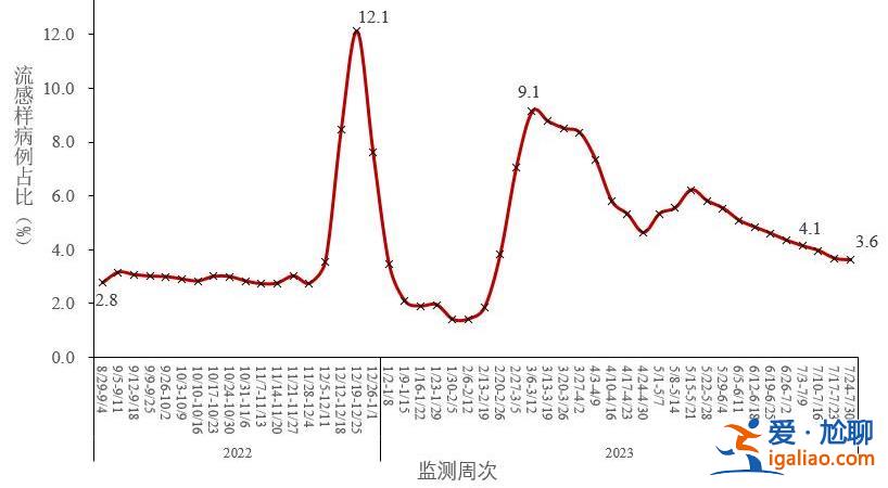 重症455例、死亡65例？