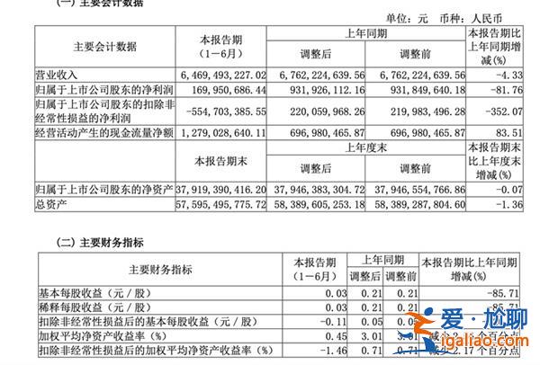 三安光电上半年净利降超八成，计提减值3.6亿元[3.6亿元]？