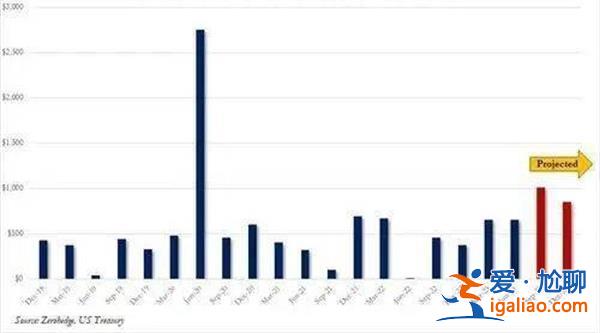 下一场危机 美债海啸即将到来 谁来接盘? 下一场危机 美债海啸即将到来 谁来接盘?