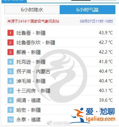 “立秋”时节夏暑正盛！全国盼秋凉地图出炉 快来看看哪里秋高气爽？