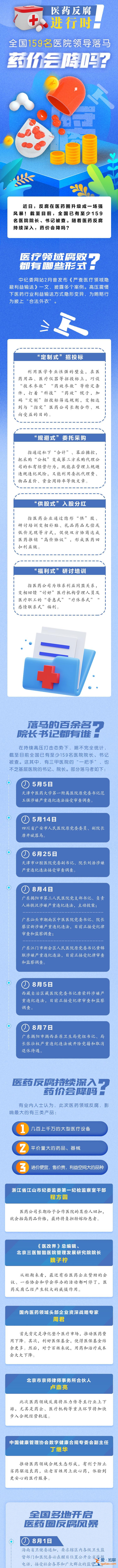 图说 | 医药反腐进行时！全国159名医院领导落马 药价会降吗？？
