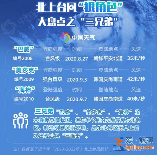 台风“卡努”或致东北地区再现较强降雨 东北的雨要下多久？？