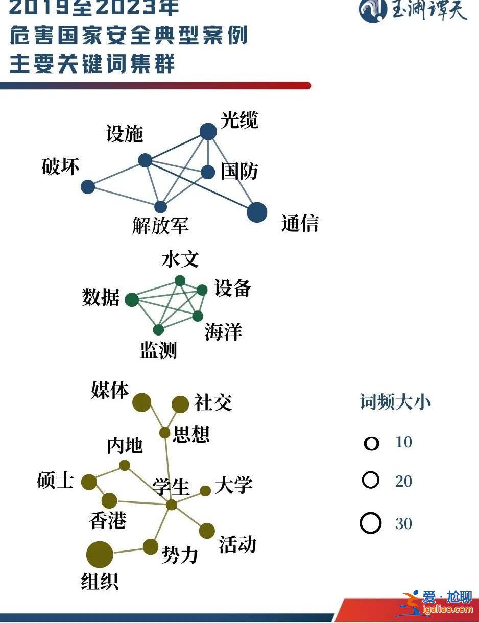 正对中国发起一场“攻心”战争？