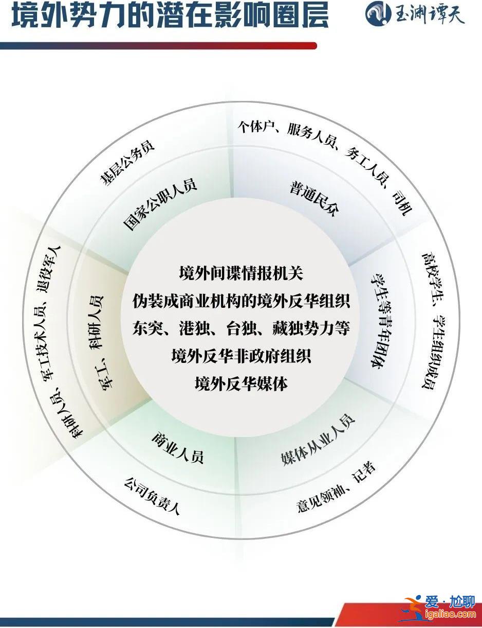 正对中国发起一场“攻心”战争？
