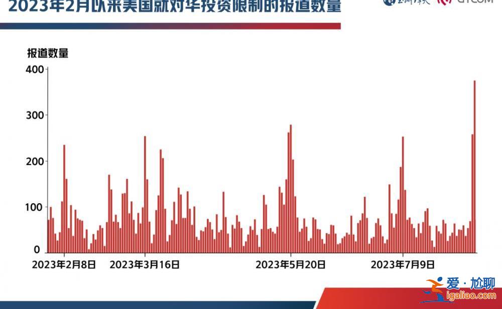 经济领域营造“山雨欲来” 妄图一箭双雕？