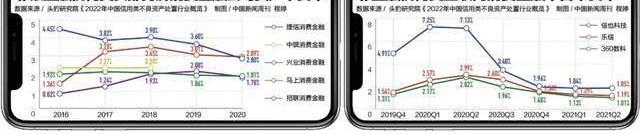 年轻人为什么不想干催收了？？