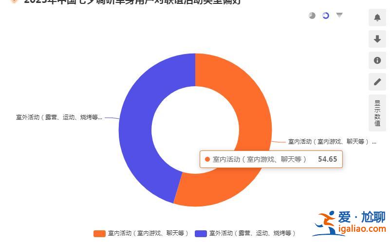 年轻人普遍缺谈情说爱的能力？