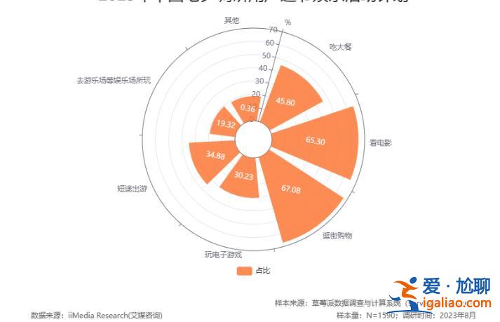 年轻人普遍缺谈情说爱的能力？