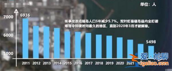 福岛核事故影响，患癌人数逐年上升，核事故有以下影响[患癌人数]？